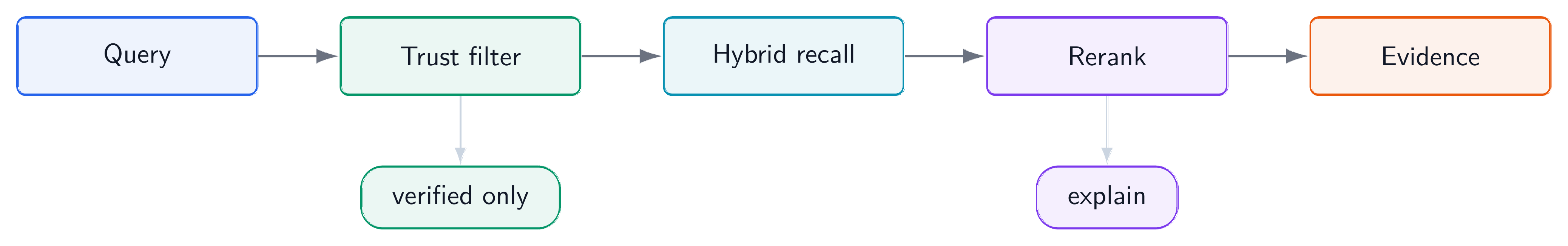 GRAIL framework
